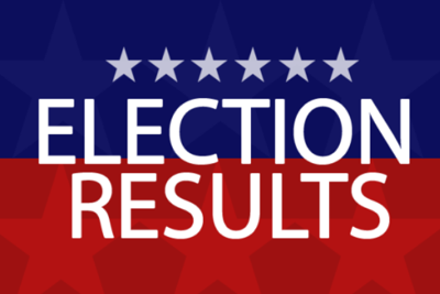 VHHS 2019-2020 Student Council Election Results | Viborg-Hurley School ...